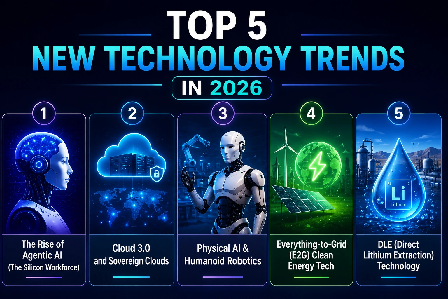 new-technology-trends-2026